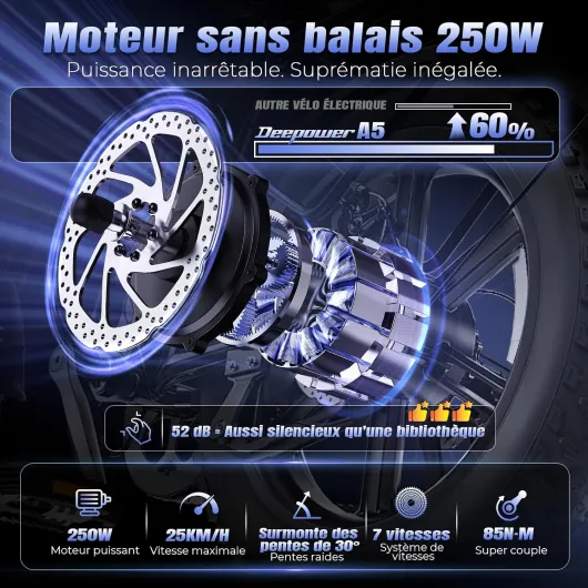 DEEPOWER A5 Vélo Électrique, Batterie Amovible 48V 15.6Ah, Autonomie 110 KM, Moteur Couple 85 N·m, Vélo Électrique Pliable pour Adultes Pneus Large 20'' x 4.0, 7 Vitesses, Suspension Complète Noir
