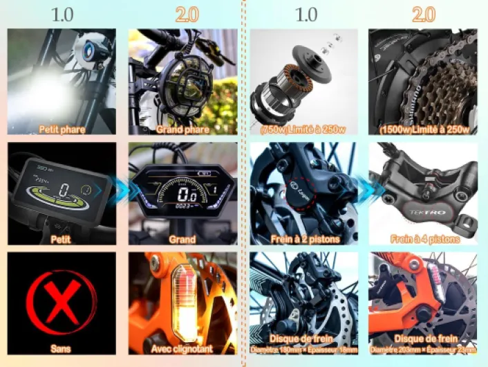 Vélo Électrique en Aluminium Ranger 26Pouces, 250W 25 km/h 52V 20Ah 1040Wh 128 km, Amortisseur à air, Freins à Disque Hydrauliques Bleu Cadre en aluminium Trax2.0 Cadre Bas avec porte-bagages et garde-boue