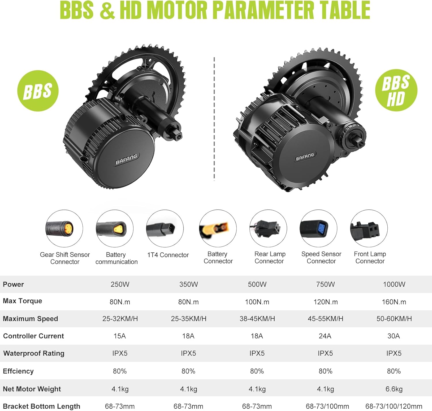 BAFANG 750W 1000W 250W 350W 500W Moteur Central avec Batterie et Affichage LCD optionnels, Kit de Conversion électrique BBS01B BBS02B BBS-HD, Kit de vélo électrique à Moteur Central