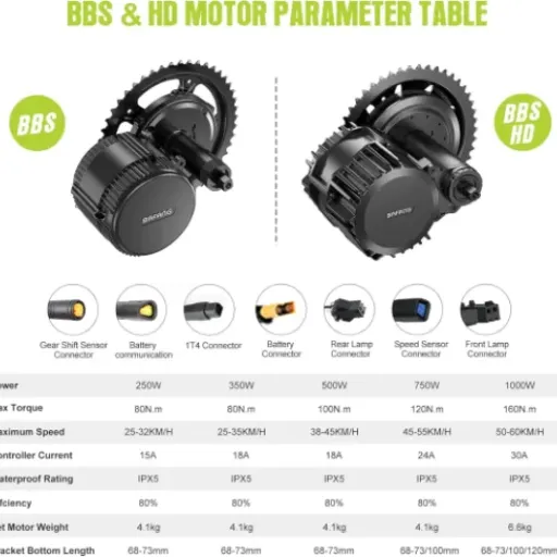Test kit BAFANG BBS (250 à 1000W) : le moteur pédalier qui transforme vraiment ton vélo… si tu n’as pas peur du bricolage