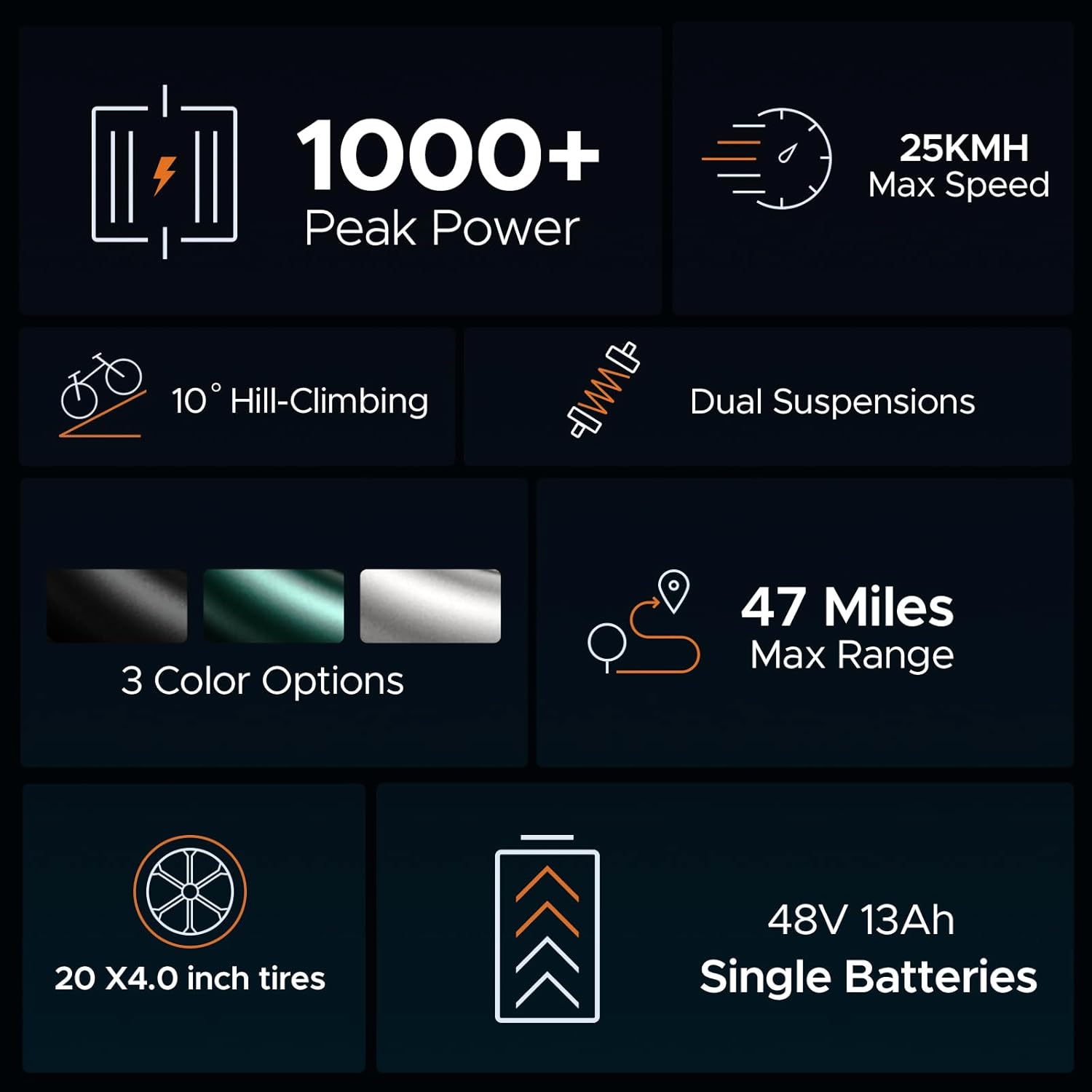 E Bike Hommes Vélo électrique-Ebike avec Une Batterie/ 2 Batteries, E-Bike 20 * 4.0 Pouces Pneus Gras, Ebike Hommes jusqu'à 75km/150km/90km/170km, Vélo électrique 7 Vitesses, M20/M1 Noir M20 une batterie
