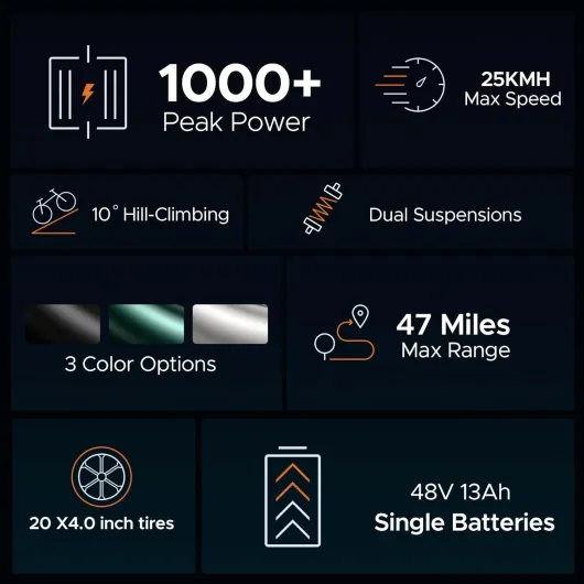 E Bike Hommes Vélo électrique-Ebike avec Une Batterie/ 2 Batteries, E-Bike 20 * 4.0 Pouces Pneus Gras, Ebike Hommes jusqu'à 75km/150km/90km/170km, Vélo électrique 7 Vitesses, M20/M1 Noir M20 une batterie
