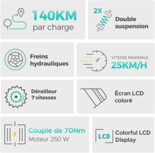 E26 Vélo Électrique Femme et Homme 26 * 4,0 Pouces Large Ebike, VTT électrique de 250W, Batterie de 48V 16Ah-Autonomie Gusqu'à 140 km, Vitesse-7, Suspension Double Gris Galaxy Montagne