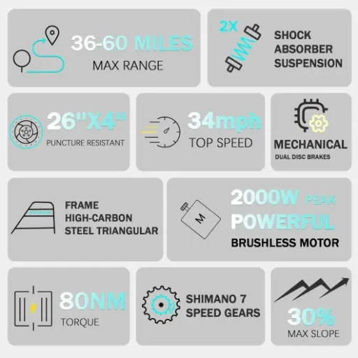 Test QnQ EB26 : le fat bike électrique 1000 W qui envoie du lourd sans ruiner le budget