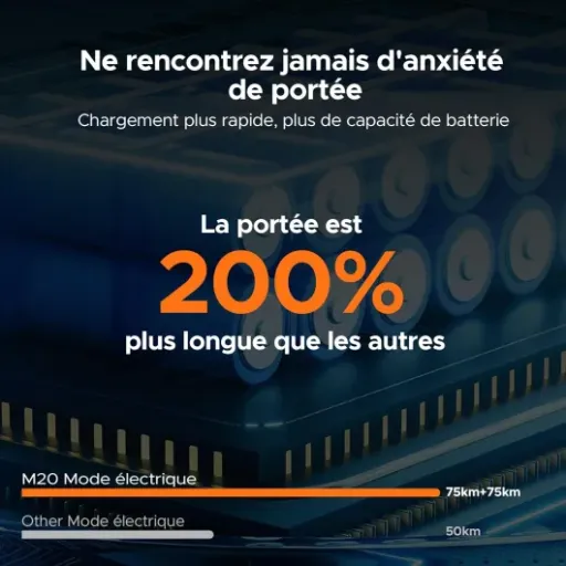 Test ENGWE M20 double batterie : le fat bike électrique qui remplace presque un scooter