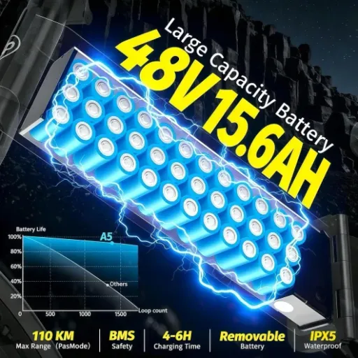 Test DEEPOWER A5 : le gros pliable qui mise tout sur la puissance et l’autonomie