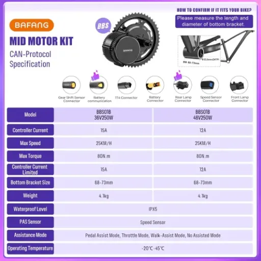 Test BAFANG BBS (BBS01B/BBS02B/BBSHD) : le kit pour transformer ton vélo en VAE costaud sans te ruiner