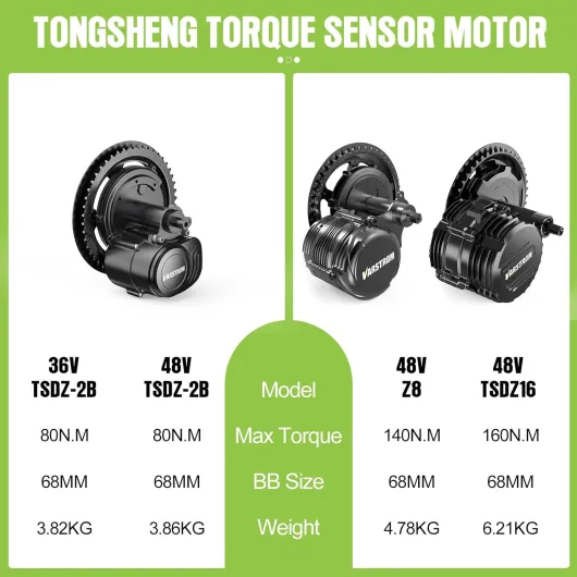 TSDZ-2B Z8 TSDZ16 Central Moteur 48V 36V 250W Kit Conversion Velo Electrique with Torque Sensor, Optional LCD Display and Battery, Tong/*Sheng